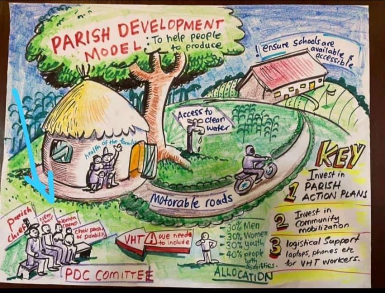 The success of Parish Development Model is ‘Decentralization’, but will the usual ‘thieves’ back off!
