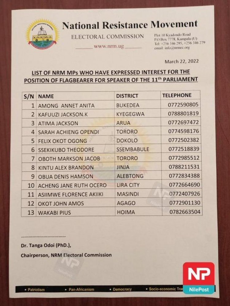 Here is a list of NRM MPs interested in replacing Oulanyah