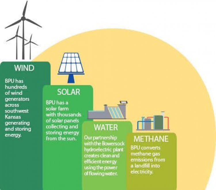 Use of Clean energy technologies will improve Uganda’s health and education sector - Government .